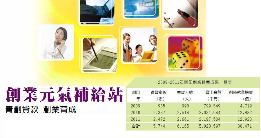創業元氣補給站-青創貸款 創業育成